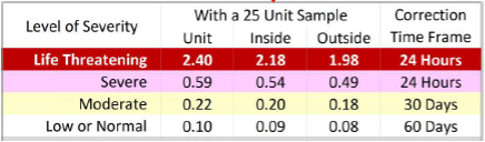 unit sample NSPIRE scoring chart